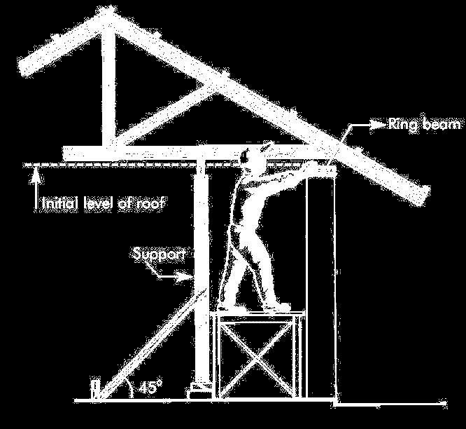 Repair & Strengthening ROOF Two ways of fitting a ring beam: Build a ring beam around the wall's entire perimeter if the wall is not