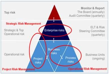 Update on Enterprise Risk Management (ERM) 8 Page The Enterprise Risk Office (ERO) was created as the custodians of Citizens Enterprise Risk Management (ERM) Framework and is tasked to facilitate the