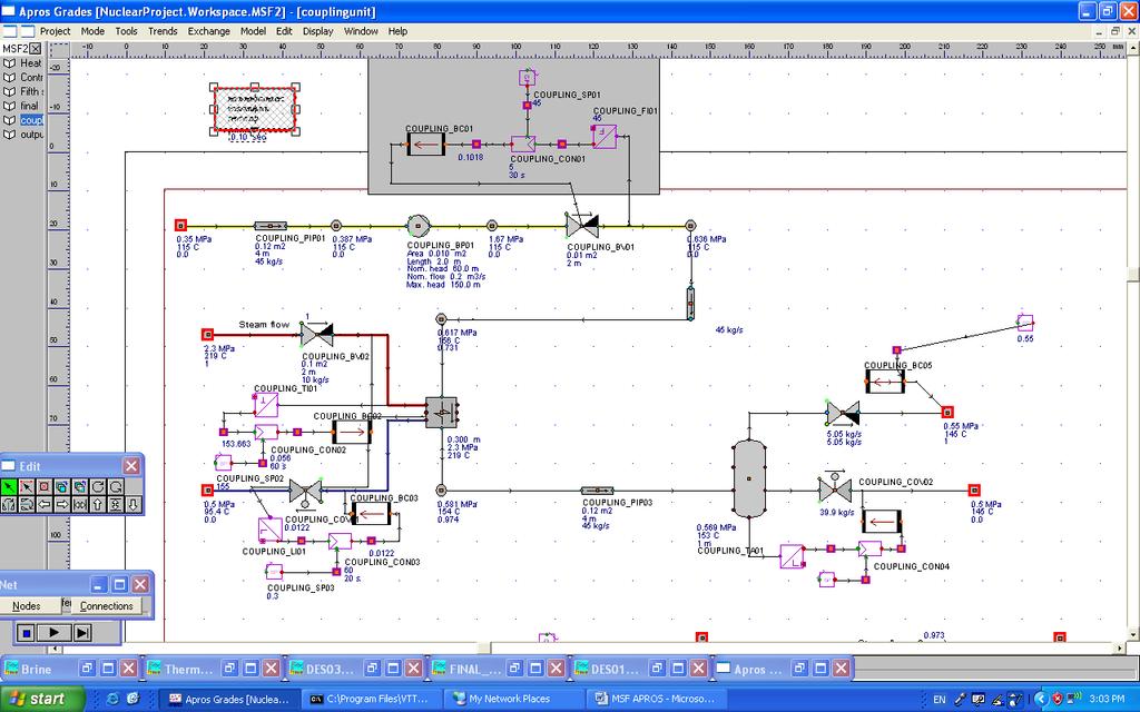Figure (9) APROS Simulation Model for the