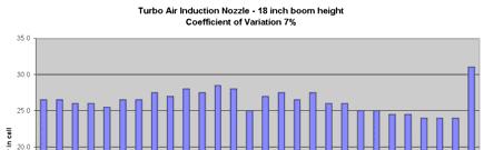 Nozzle Calibration Calculate the average