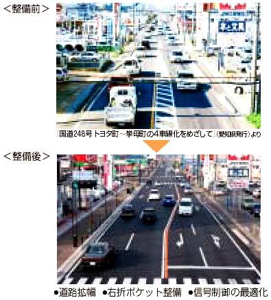 Example: TDM Activities in Toyota City (TDM: Transport Demand Management) [Measures taken] - Change in modes of commuting (2000 private vehicles replaced by public transit.