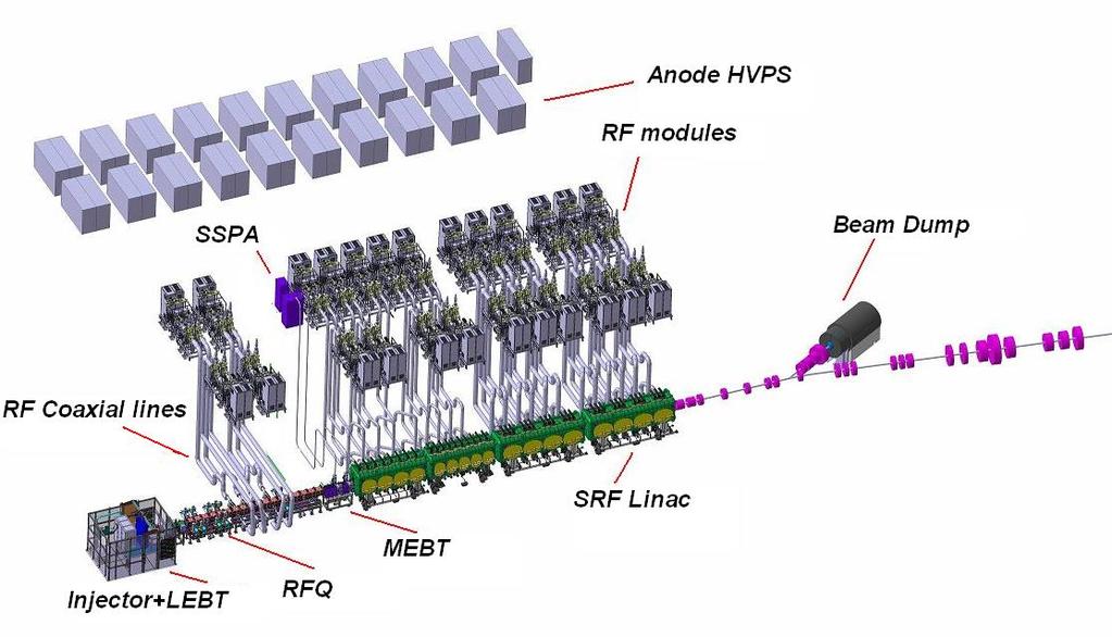 Accelerator Systems SRF cryomodule RFQ 175 MHz, 5MW, 125