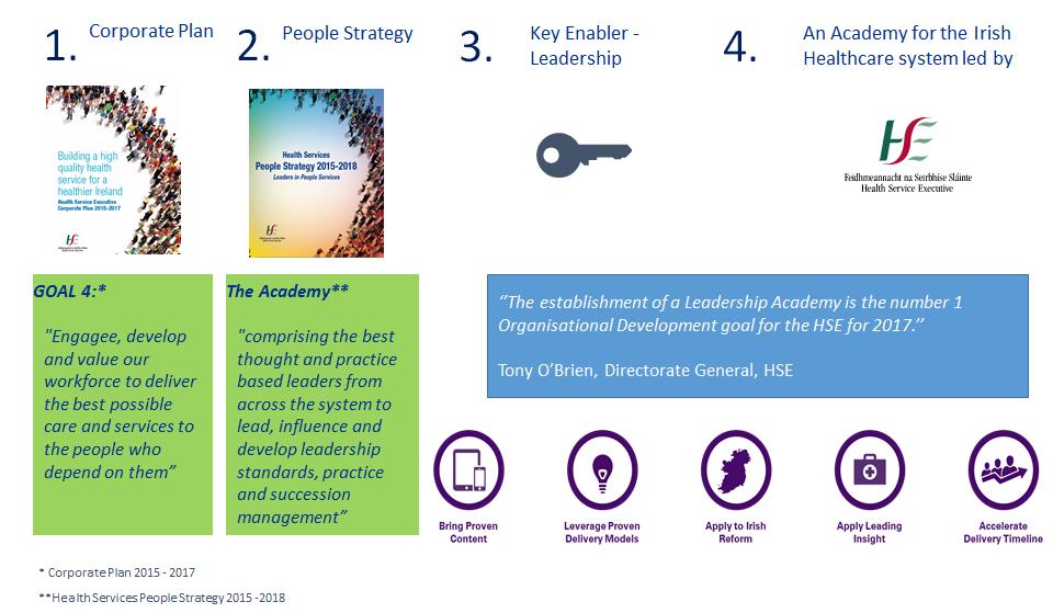 Origins of the Health Service Leadership Academy The development of a Health Service Leadership Academy was