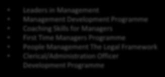 The Legal Framework Clerical/Administration Officer Development Programme