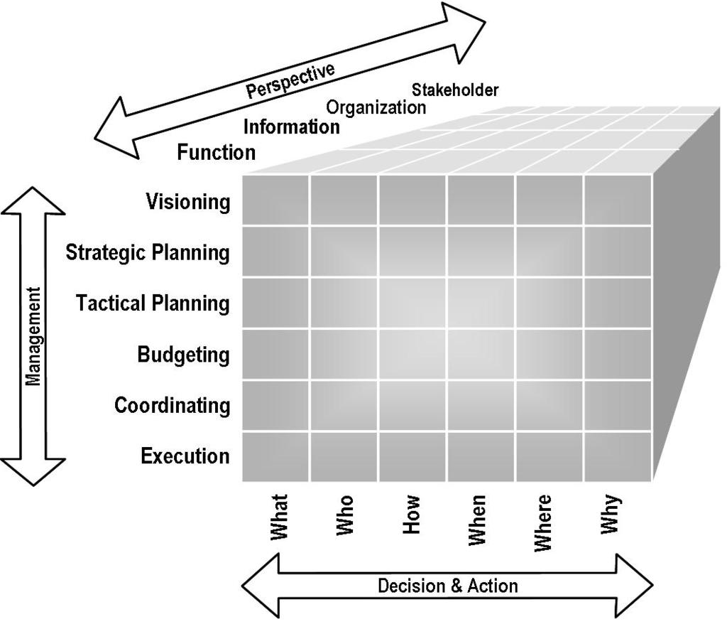 Framing the Strategic Management Problem Strategic Feedback The Strategic