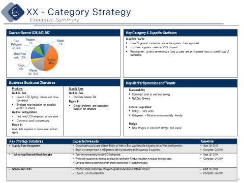 Setting the Stage Tier 1 Categories (Strategic) Critical to category operations and to