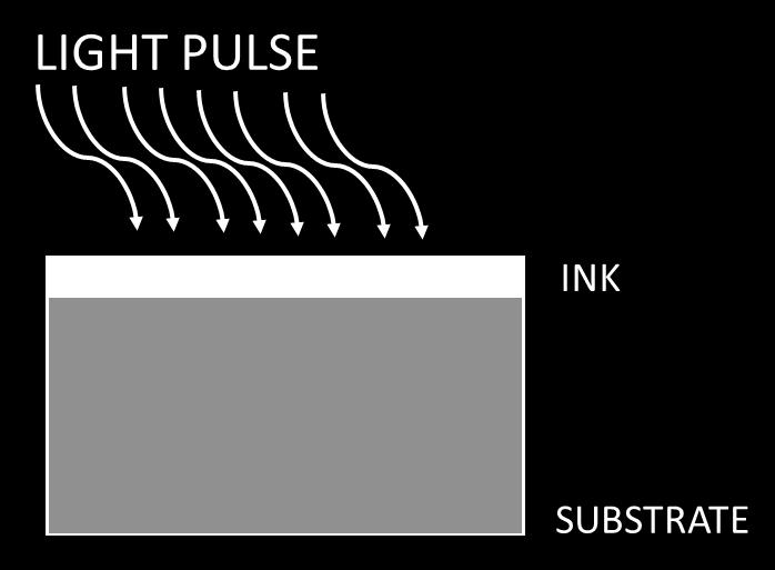 Temperature Photonic Curing Inks Need high temperature