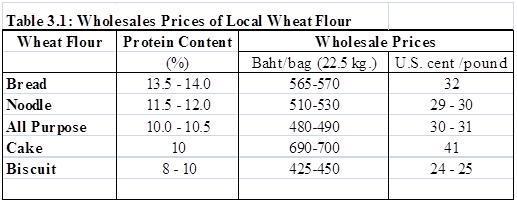 MY2012/13 wheat consumption is forecast to increase to 1.9 million tons, up 7.0 percent from the previous year in anticipation of growing consumption of feed wheat and imported wheat flour.
