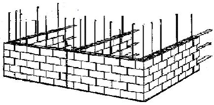 Walls should be reinforced both vertically and horizontally to increase their stability: Horizontal reinforcement should be provided no more than 3 courses apart.