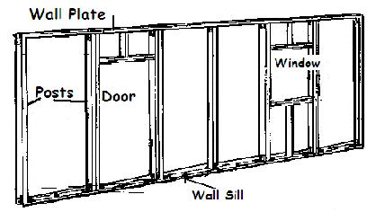 2.10.5 Wooden Walls The timber posts or uprights should be fixed to the sill which is bolted to the foundation wall (plinth); Metal Straps should be used to