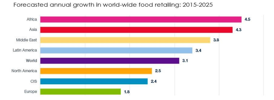 the fastest growing category of food products, with compound average growth rates