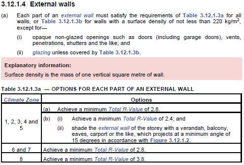Example: Applying NCC Volume Two What is the minimum Total R-Value required for the external masonry veneer wall for