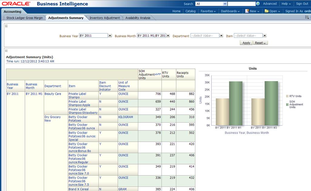 Operational/ TPS Report Example (3) Focus on results by department for a specific month