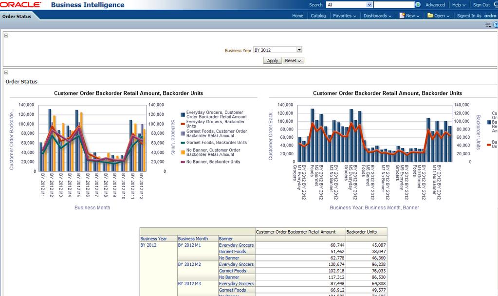 Tactical/ MIS Report Example (1) Dashboard reporting over a defined period
