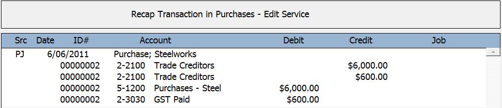 00 CR 2-3030 GST Paid Date Particulars Debit Credit Balance Dr/Cr 1 June Opening Balance 800.00 DR 6 June Trade Creditors [Steelworks steel] 600.00 1,400.
