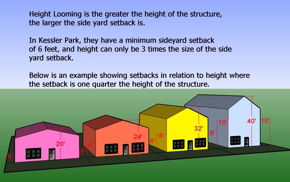 Height looming is a tool some conservation districts have implemented.