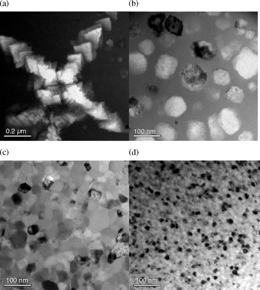 Y.R. Zhang, R.V. Ramanujan / Thin Solid Films 505 (2006) 97 102 99 Fig. 2. XRD results for the alloy heat treatment at 550 -C for 30 min: (1) Fe 77.5 Si 13.5 B 9 ; (2) Fe 76.5 Cu 1 Si 13.