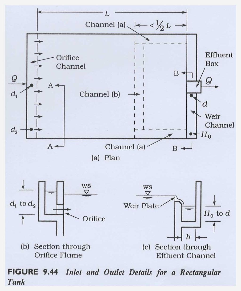 Inlet and outlet