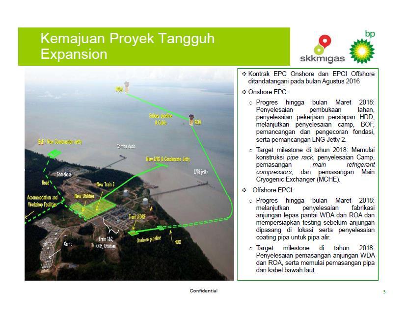 Tangguh LNG Train 3 Development Location Investment Value Funding Scheme West Papua US$ 7.