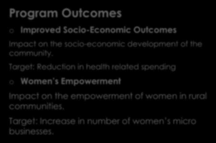 spending o Women s Empowerment Impact on