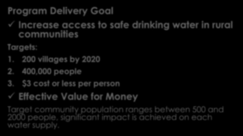 PROVIDING SAFE WATER IMPACTS THOUSANDS OF PEOPLE PERFORMANCE
