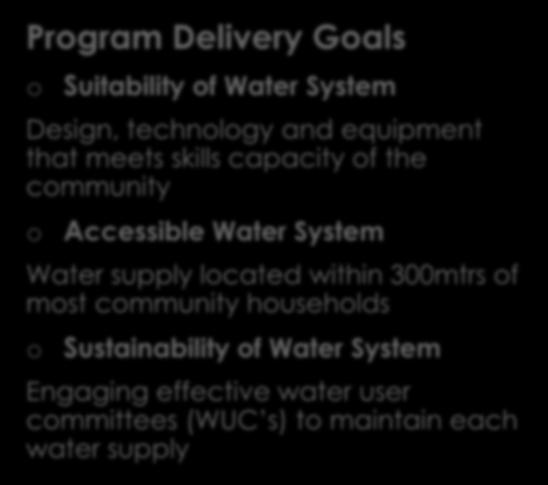 IMPROVING POTABLE WATER ACCESSIBILITY TO RURAL VILLAGES Program