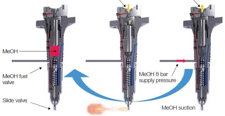 MeOH Fuel Supply System