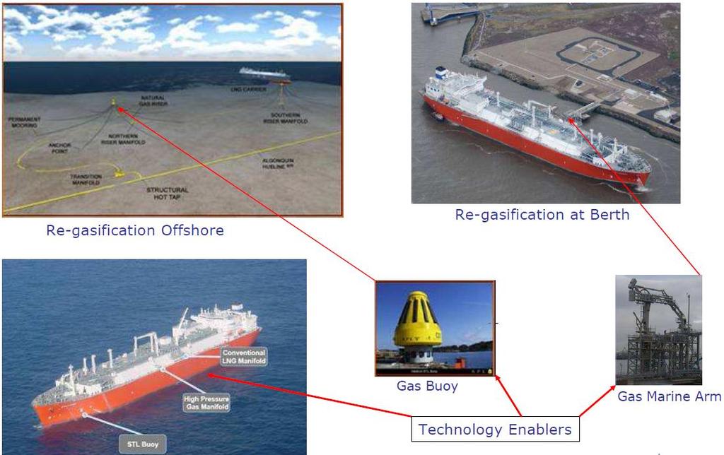 LNG: More flexibility through new technology On-board regasification