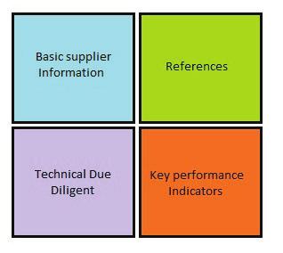 criterion used for evaluating the performance of suppliers is quality, followed by delivery, price or cost, and so on.
