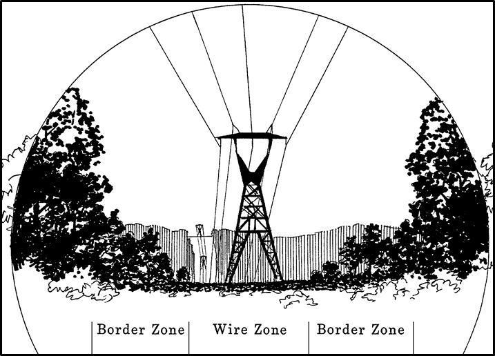 Figure 3. Wire zone-border zone concept for IVM on electric transmission ROW. Figure 4.