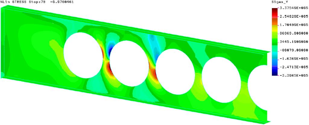Figure 21. Distribution of the stresses σ x along the beam at the distortional buckling failure mode Figure 22.