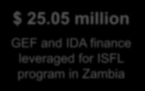 World Bank Support to Forest Sector: a mix of instruments and finance sources IN MOZAMBIQUE IN ZAMBIA