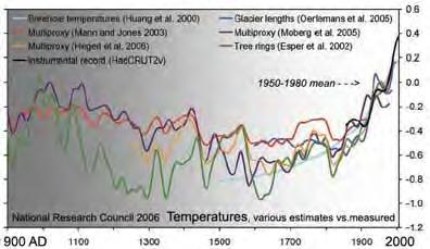 Global Climate Change The Earth's climate is changing as a