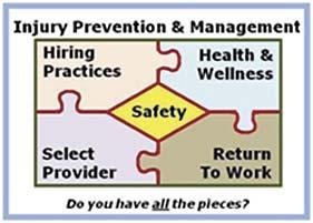 Injury Prevention and Management An Integrated System For any employer, keeping employees safe and productive are primary concerns.