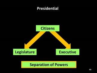 25 presidential system a form of democracy where citizens elect both a legislature and an executive Example: Our form of democracy has a