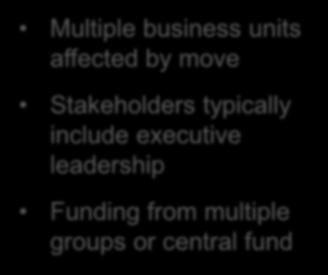 Consider the Scope & Alignment Enterprise or Initiative-driven Enterprise Multiple business units