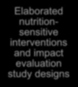 and impact evaluation study designs Ready to conduct