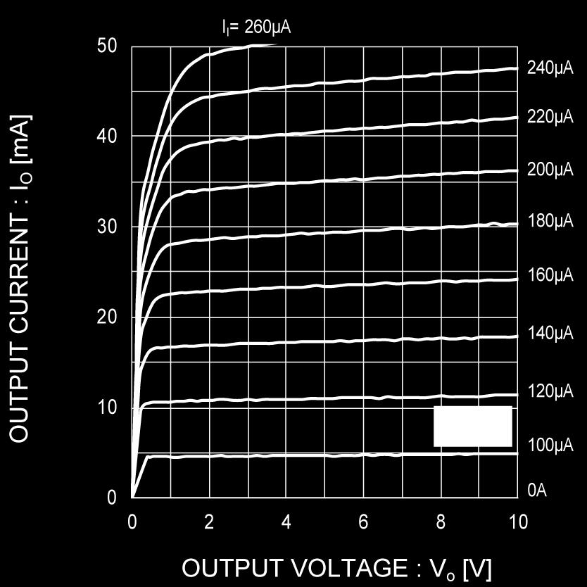 Output Current vs.