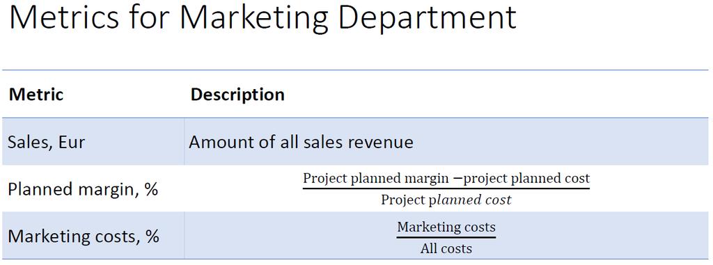Main resp. of sales department to forecast & manage demand for services, and sell services Main resp.
