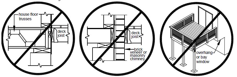 PROHIBITED LEDGER ATTACHMENTS Attachments to the ends of pre-manufactured open web joists, to brick veneers or chimneys, and to house overhangs or bay windows are strictly prohibited; see Figure 17