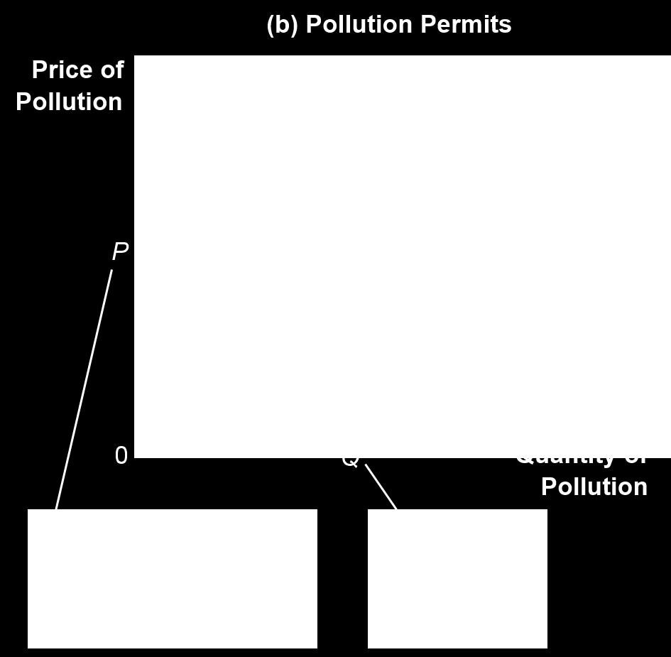 pollution permits