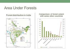 Well, if you look at this map, there is not much forest in India.