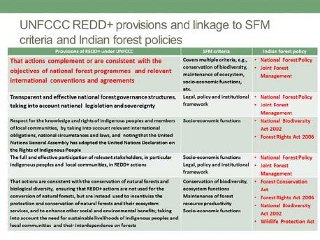It also meets the SFM criteria. Of course, there is a National Afforestation Programme 6, one of the biggest in the world. We also have Compensatory Afforestation 7.