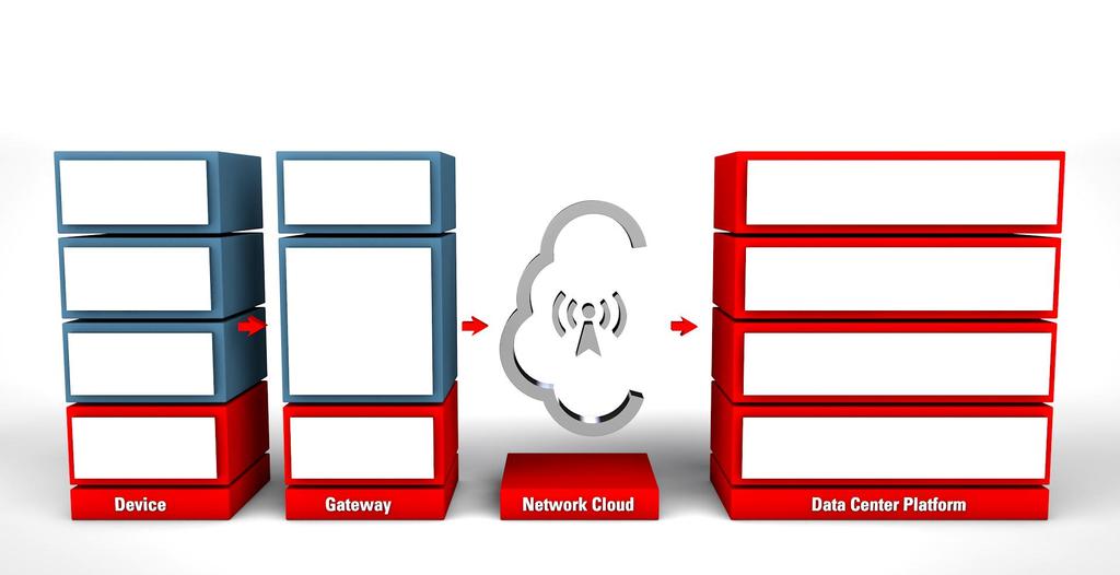 Oracle s Internet of Things Platform BUSINESS APPLICATIONS INDUSTRY APPLICATIONS PARTNER