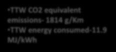 TTW energy consumed-11.