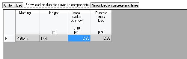 The characteristic value of snow load (or directly snow load for DIN standards) is set