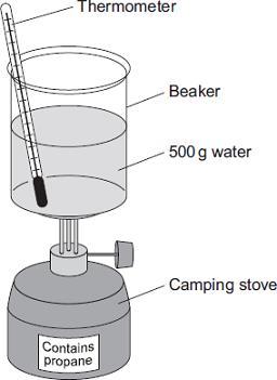 Chemistry of the atmosphere part 2 Q1. A camping stove uses propane gas. (a) A student did an experiment to find the energy released when propane is burned.