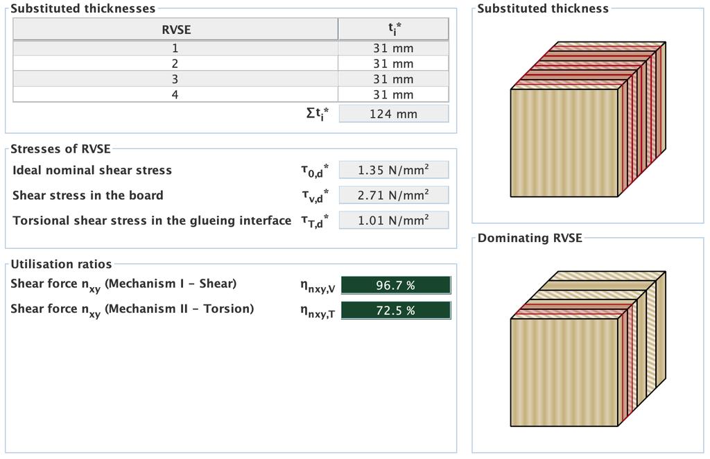 The small differences between the extensional stiffnesses D x and D y and the effective extensional stiffness EA ef in the module CLT-plate 1D result from the negligence of the extensional stiffness