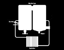Exchanger Catalytic H2 Boiler 5 kw Micro Smart Grid Heating