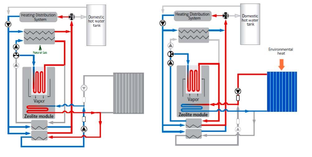 Hydrogen-driven Gas Heat Pump Desorption Absorption Burner